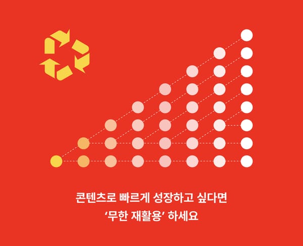 6개월 만에 100만 찍은 Alex Hormozi의 '콘텐츠 재활용 루프'